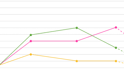 Complete guide to event tracking