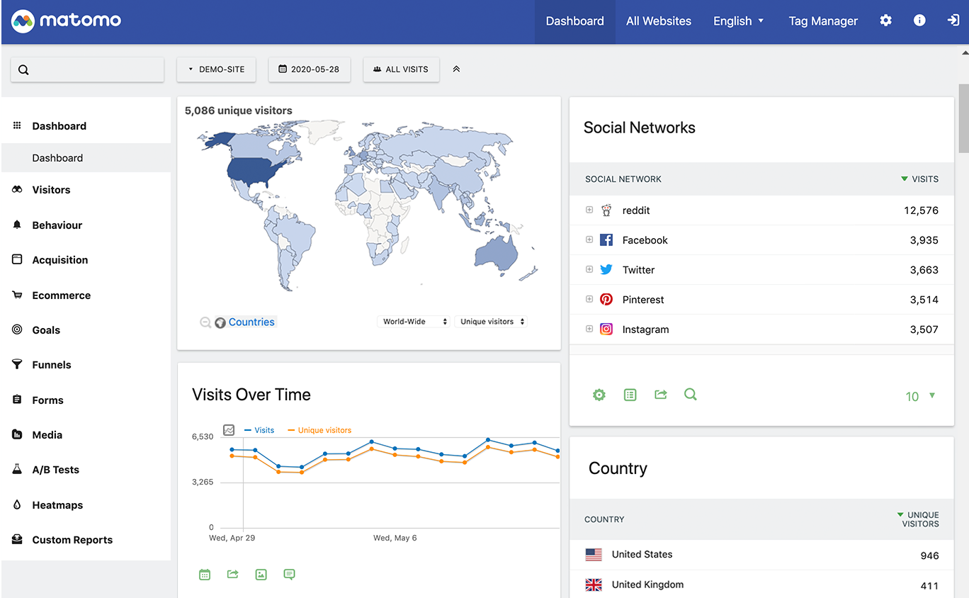 Matomo - open source analytics tools